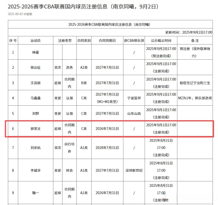 说起郭昊文, 如今能有球, 泪目